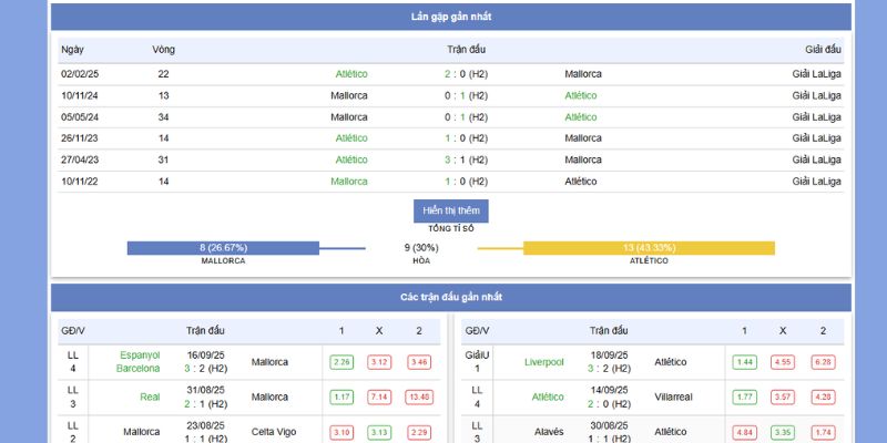 Phong độ và thành tích của Mallorca Vs Atletico 