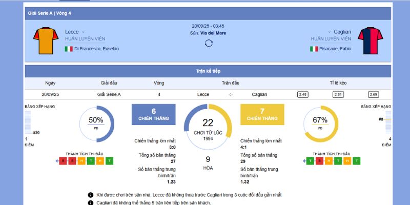 Tổng quan về trận đấu giữa Lecce vs Cagliari